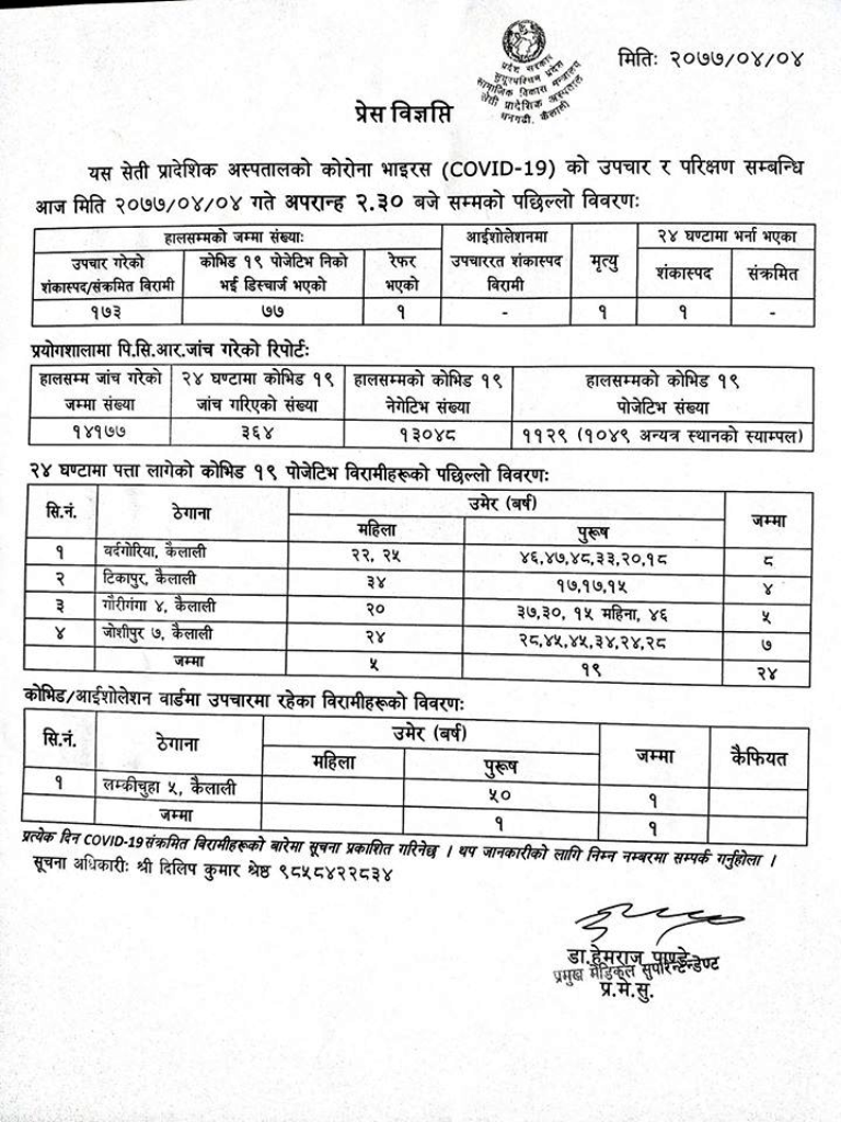 कैलालीमा थप २४ जना कोरोना संक्रमित भेटिए